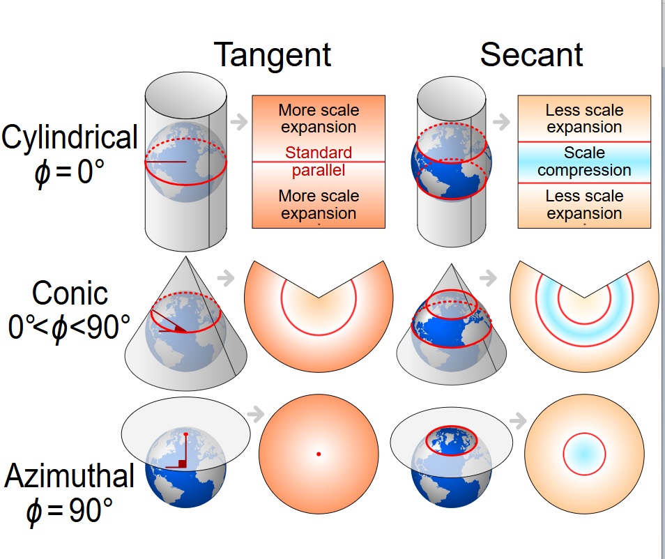 map projections